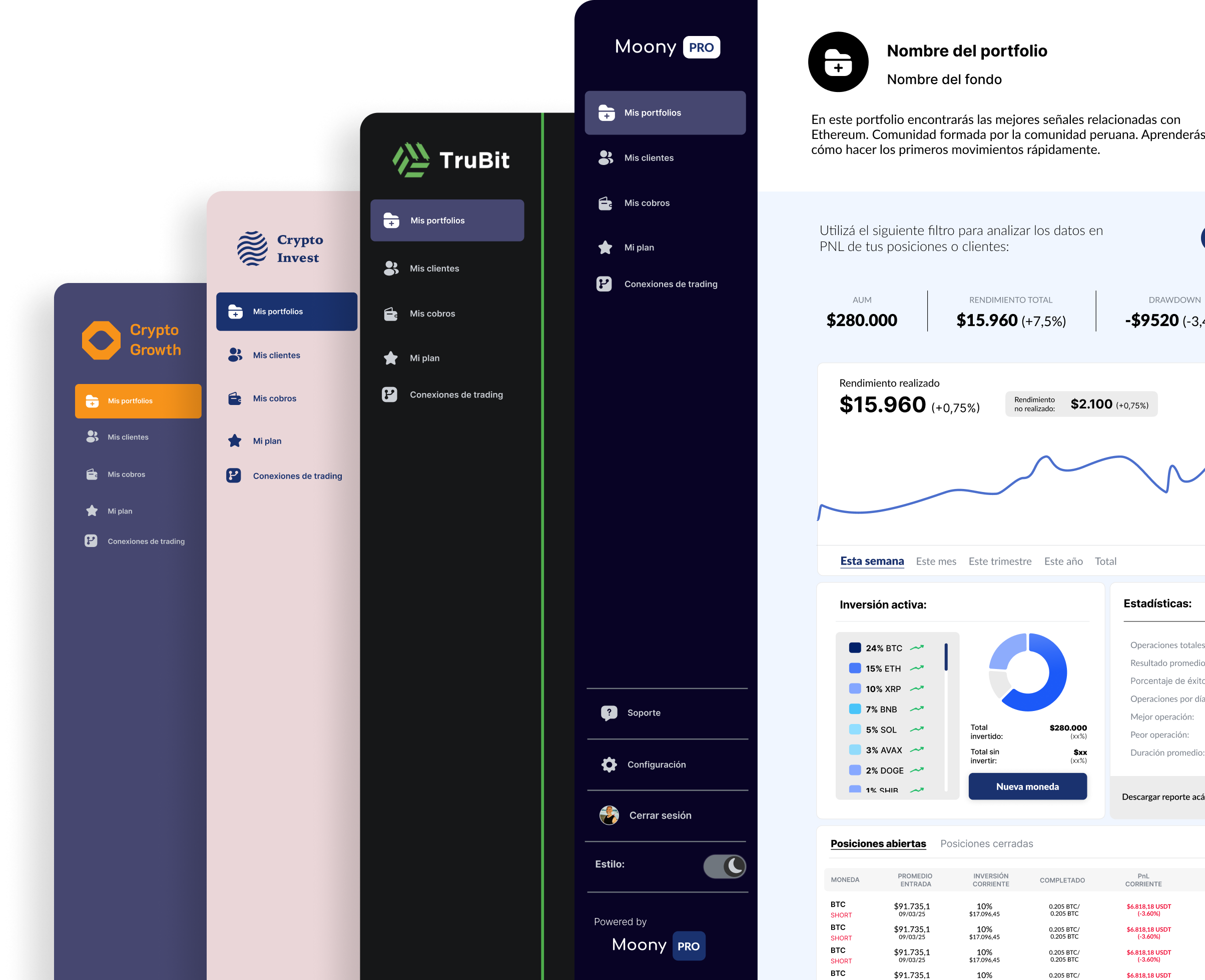 Visualization of brand customization on the platform