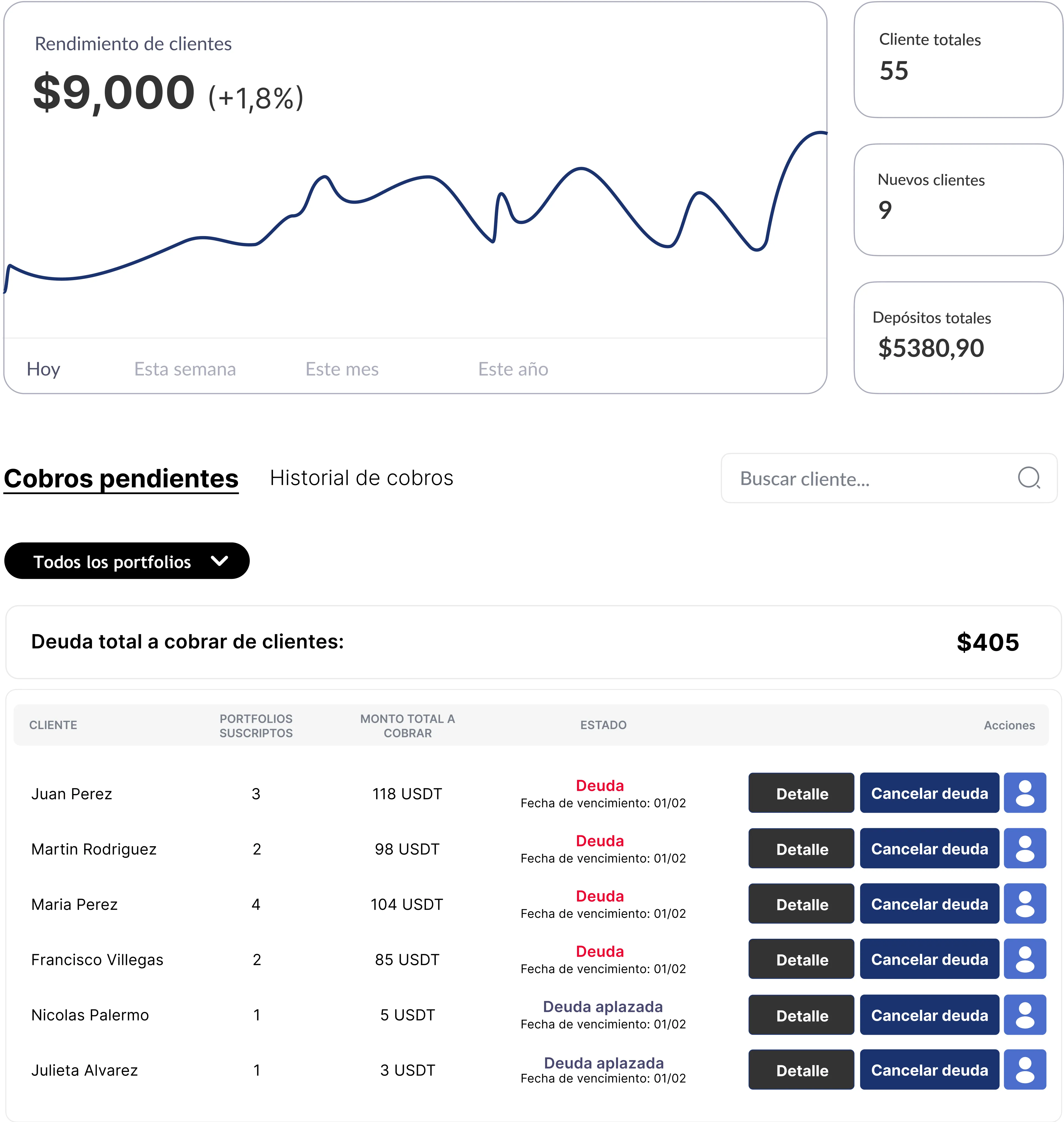 Ejemplo de un reporte mensual de rendimiento