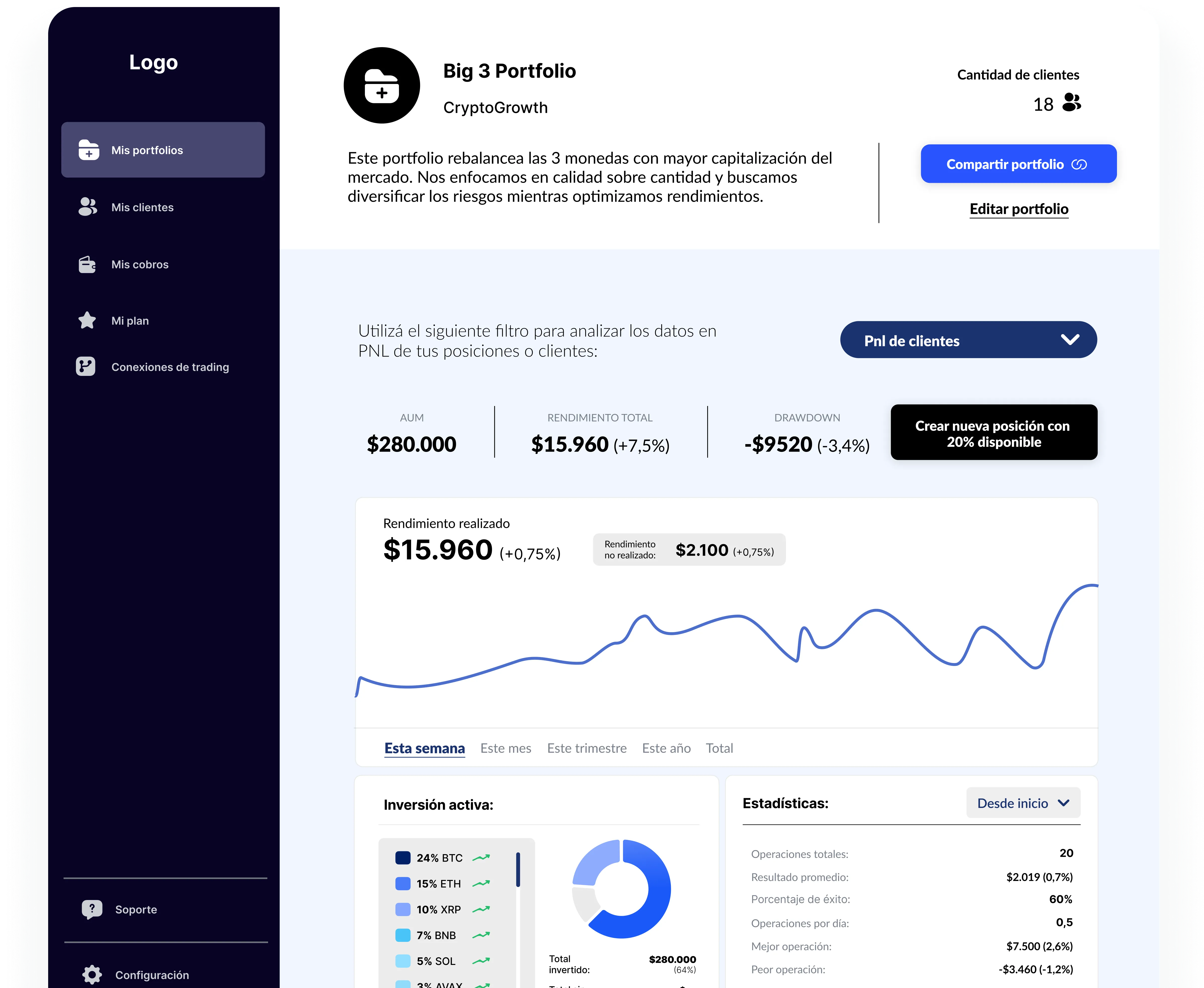 Visualización de la plataforma Moony Pro en un dispositivo